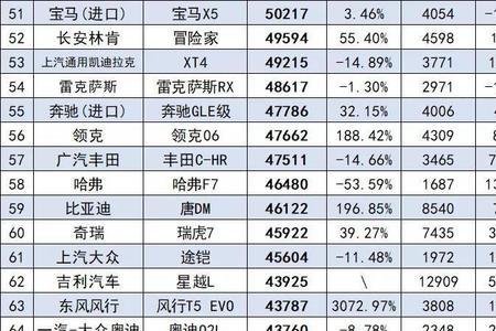 6月份紧凑suv车销量排行榜
