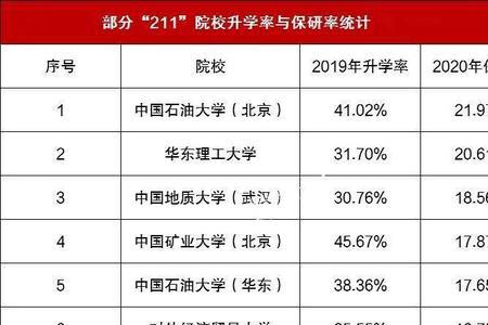 人大附中985和211升学率