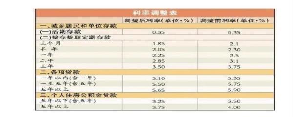 一万元6厘利息一月多少