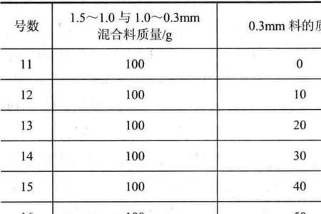堆积密度和密度区别