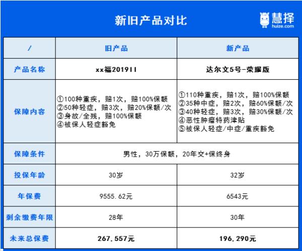 十年智慧星五万退保多少