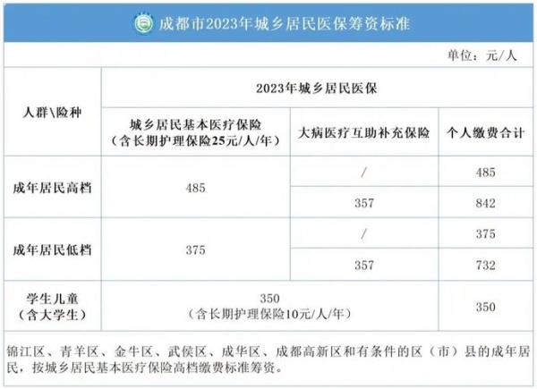 2023年新农合查询方法