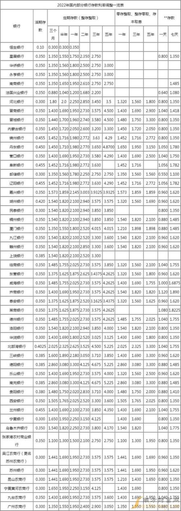 10万2.15利息是多少