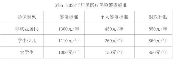苏州城乡居民医疗保险缴费时间