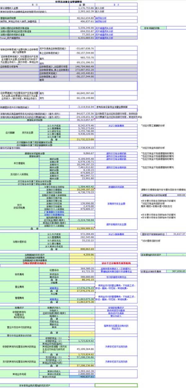 月现金流是按什么算的