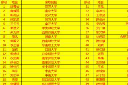 楚一中高考2020年一本人数