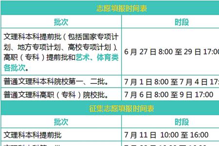 2021年山西报志愿时间