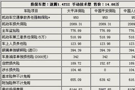 汽车保险费用报价表