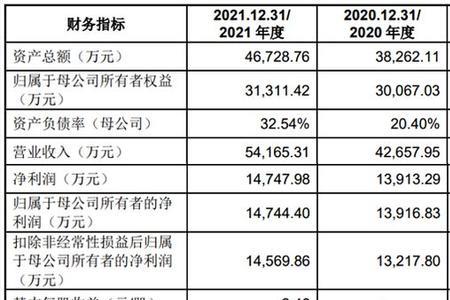 多彩新媒上市时间
