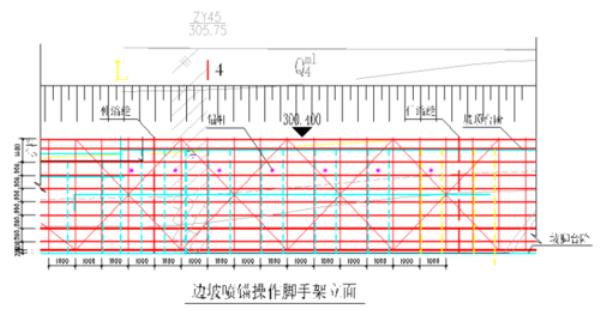 脚手架专家论证流程