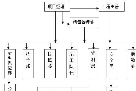 什么是项目库建设