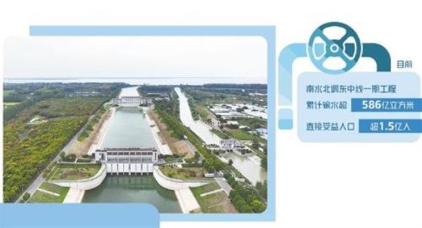 8亿立方米水什么概念