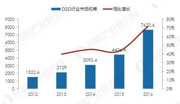 o2o是什么意思通俗讲