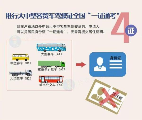 货车牌照异地变更流程