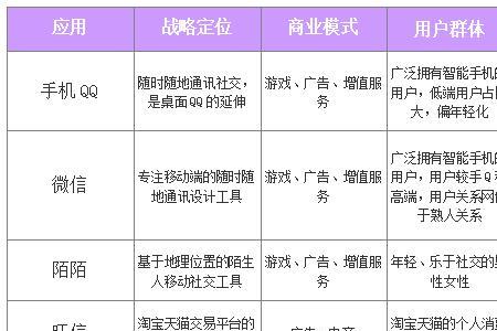 q我吧是在线还是离线