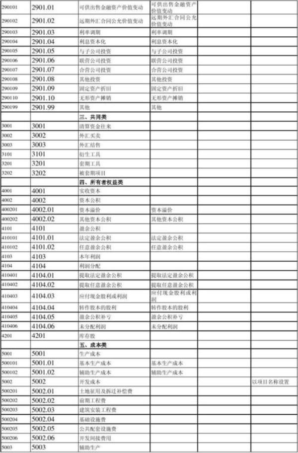 应付股利属于会计科目哪个