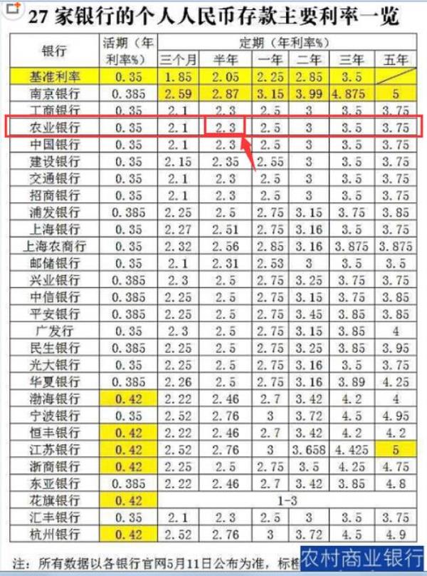 40万存2年死期利息多少