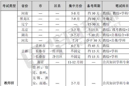 唐山教师招聘2023什么时候考