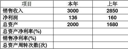 销售净利率怎么算