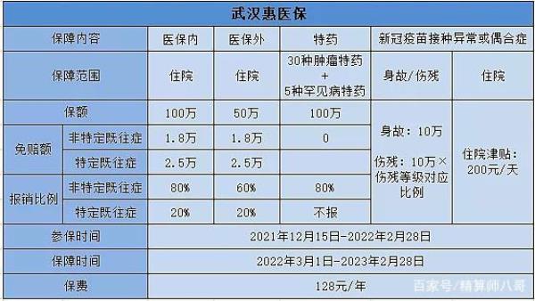 惠医保已结案多久到账