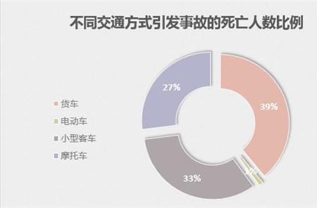 盲区的同义词