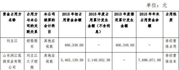 关联方资金占用金额怎么确定