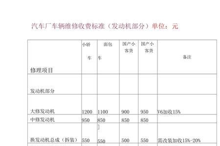 4s店修车大修费用明细