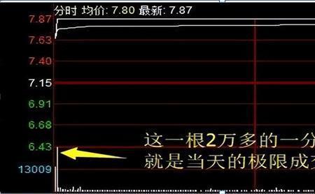 板块率先首板啥意思