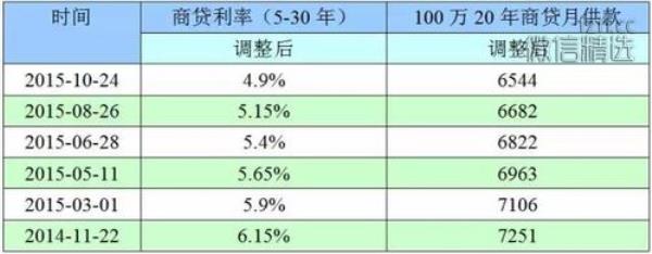 利率22%怎么算