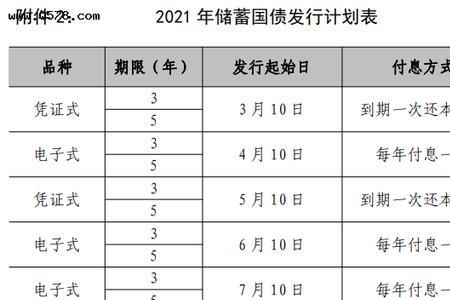 银行存款20万国债一年利息多少
