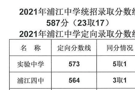 安徽安庆太湖中学2021录取分数线