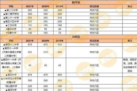 天津崇化中学怎么查成绩