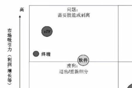 销售机会点怎么写