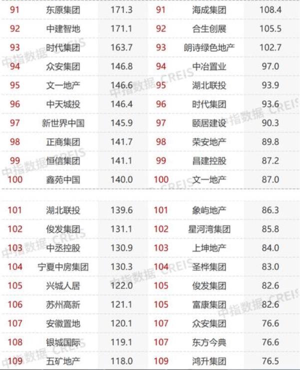 港资房地产企业有哪些