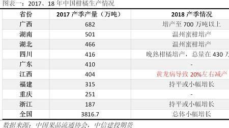 2023年沙糖桔全国产量预测