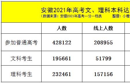 2020年文科高考安徽