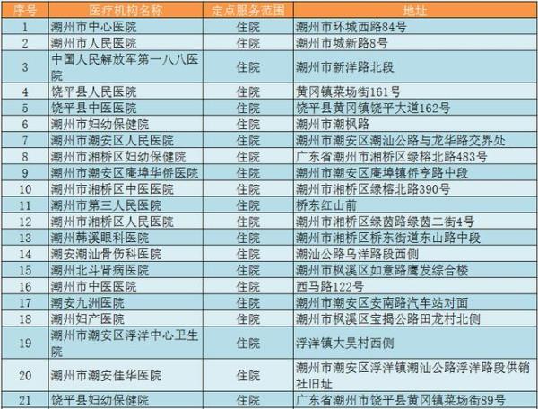 清远医保在广州住院如何备案