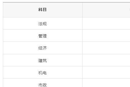 2022一建机电通过率