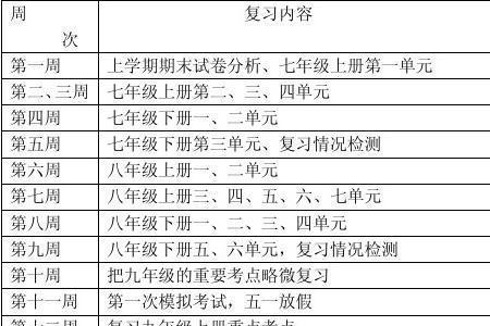 初三总复习各科的最佳方法