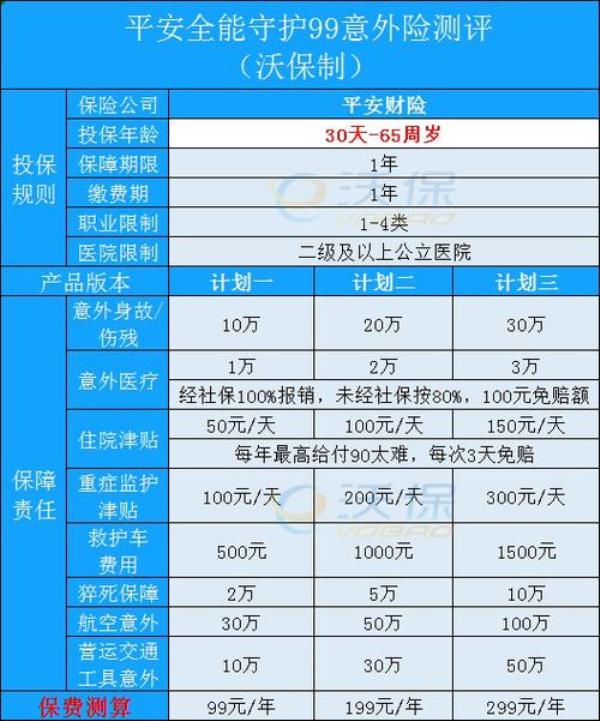 平安全能英才到底该不该退