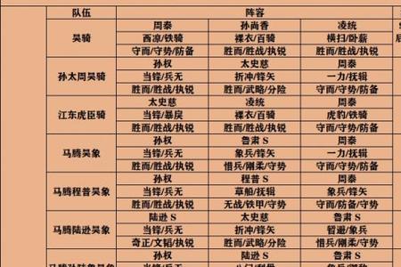 三国志战略版s4九级地难度排行