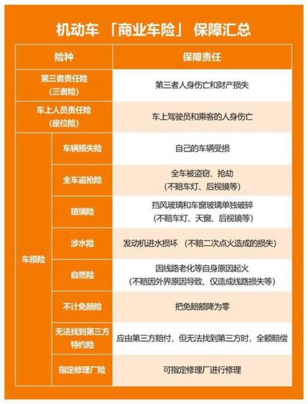 车险在本省买都一样吗