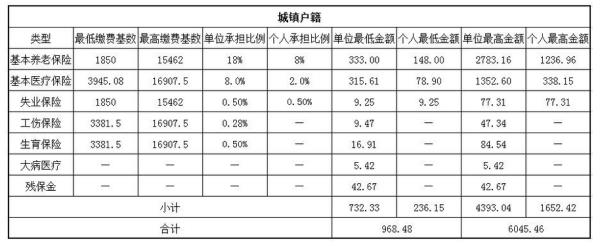 福州农村社保缴费方法