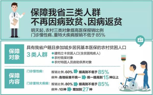 低保门诊报销限额是多少