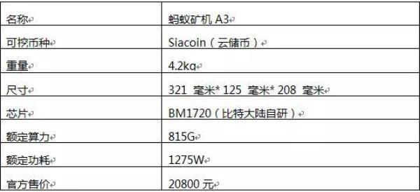 蚂蚁矿工什么时候能提现