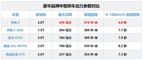 怎么查询自己的车款还剩几期