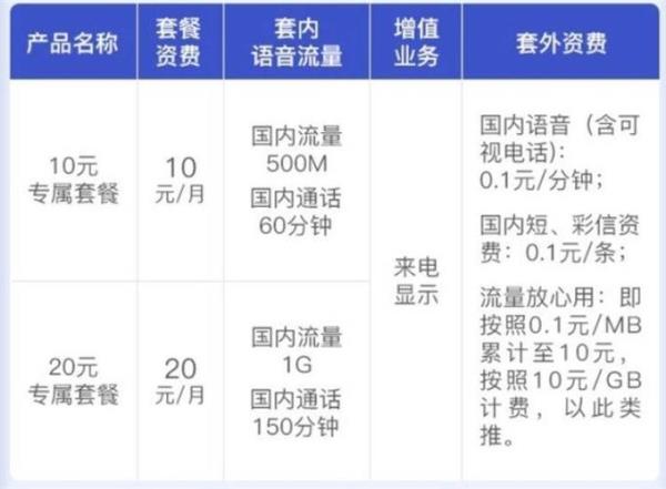 2020联通用户全国有多少
