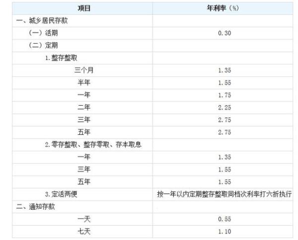 零存整取计算器10年利率