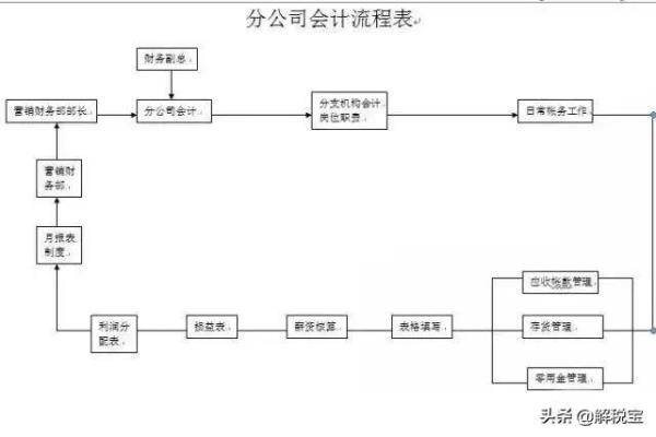 跨行发报往来款会计分录