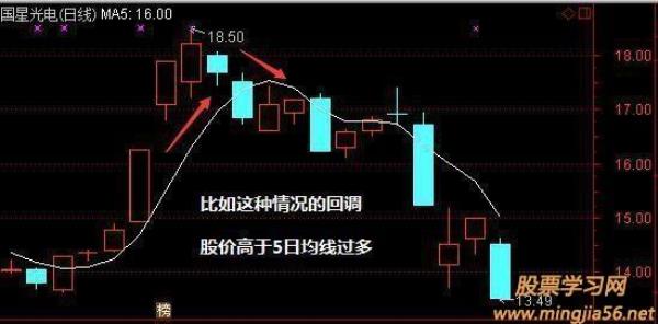 21均线与什么均线搭配使用最佳